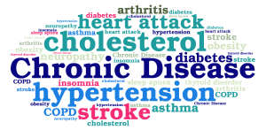 Webinar Chronic Disease Management